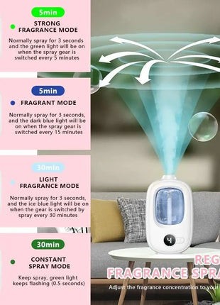 Automatic aromatherapy device toilet home air freshener aromatherapy machine essential oil diffuser rechargeable humidifier