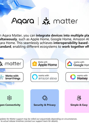 New Aqara Motion Sensor Smart Human Body Sensor Body Movement Wireless ZigBee Gateway Smart Home for Alexa Mijia Apple Homekit