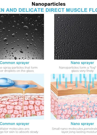 1PCS/3PCS 20ml Face Steamer Air Humidifier Facial Sprayer Nebulizer Hydrating Anti-aging Nano Wrinkle Women Beauty Skin Care