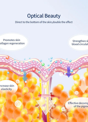 Wireless 7 Colors LED Face Beauty Machine Photon Facial Neck Skin Tighten Rejuvenation Facial Neck Mask
