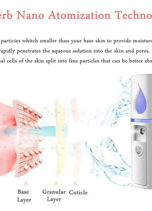 1PCS/3PCS 20ml Face Steamer Air Humidifier Facial Sprayer Nebulizer Hydrating Anti-aging Nano Wrinkle Women Beauty Skin Care