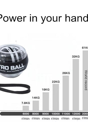 Wrist Power Ball Auto-Start Grip Ball Strengthener Gyroscopic Arm Gyro Hand ball Home Fitness Forearm Exerciser