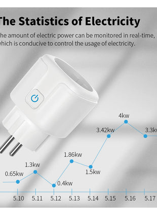 Tuya Wifi Plug 20A Smart Socket EU with Power Monitor Function Smart Life App Remote Control Outlet Works with Alexa Google Home