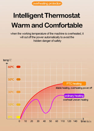 Portable Heater Electric Fan Heater Mini Radiator Desktop Warmer Machine For Winter PTC Ceramic Heating For Home Bedroom Office